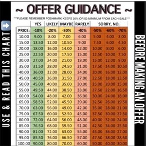 Helpful guide to use for offers.